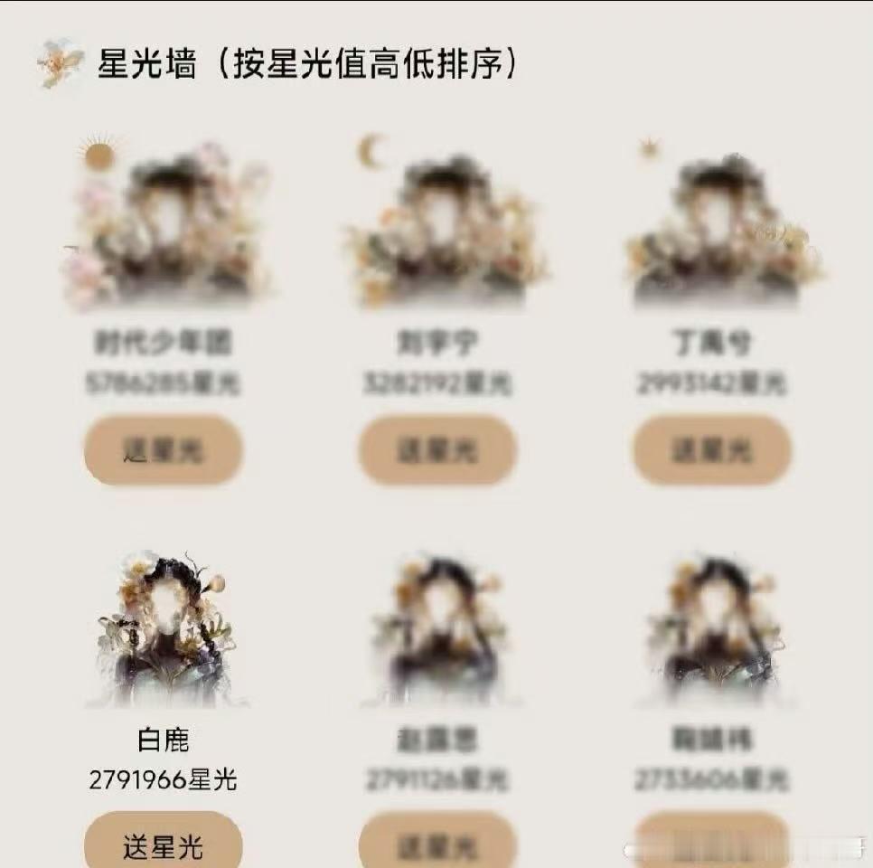 白鹿星光值女艺人第一 恭喜白鹿星光值女艺人第一！ 