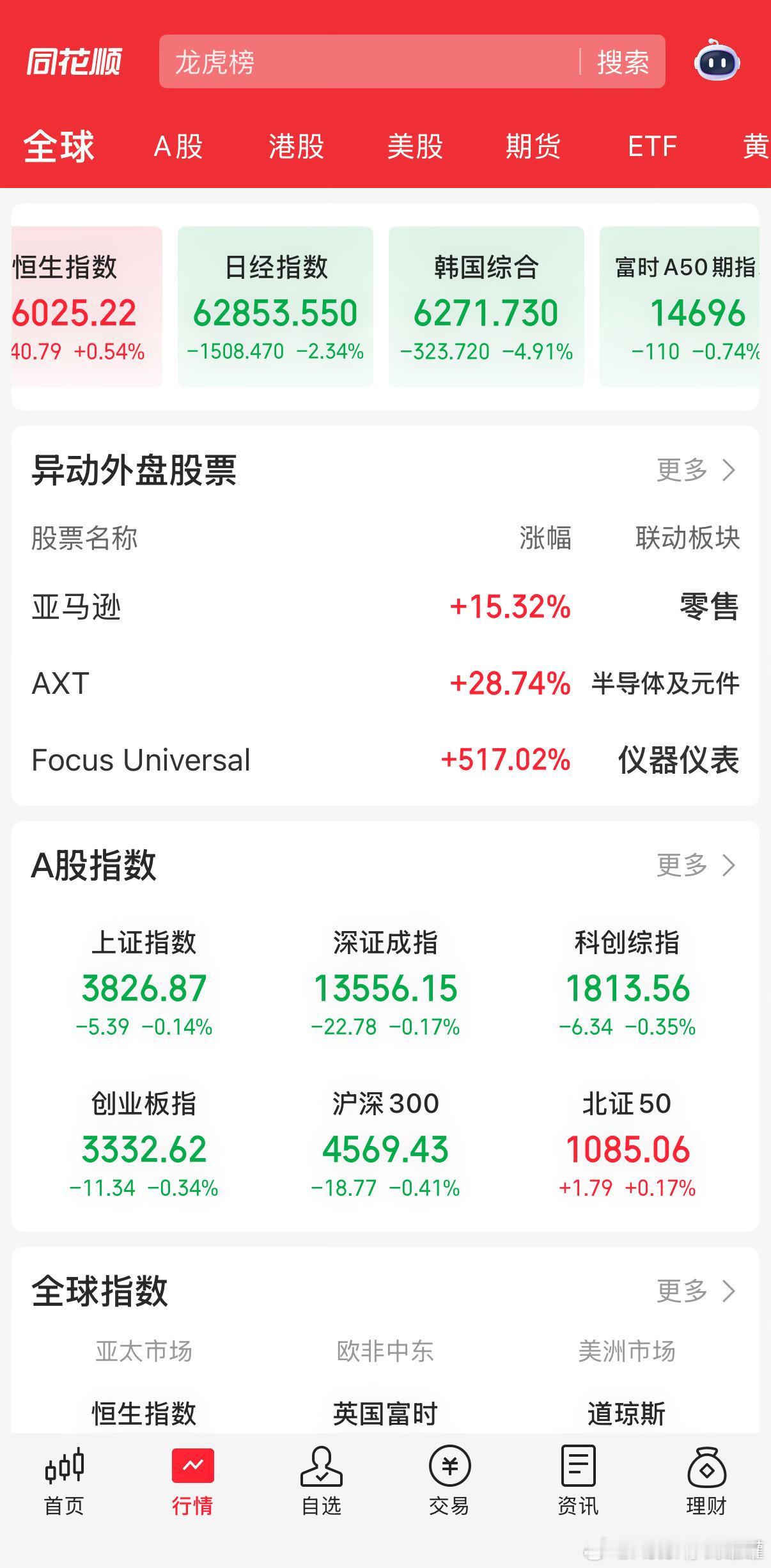 存储半导体跟着韩走调整，超跌反弹都这么难。 