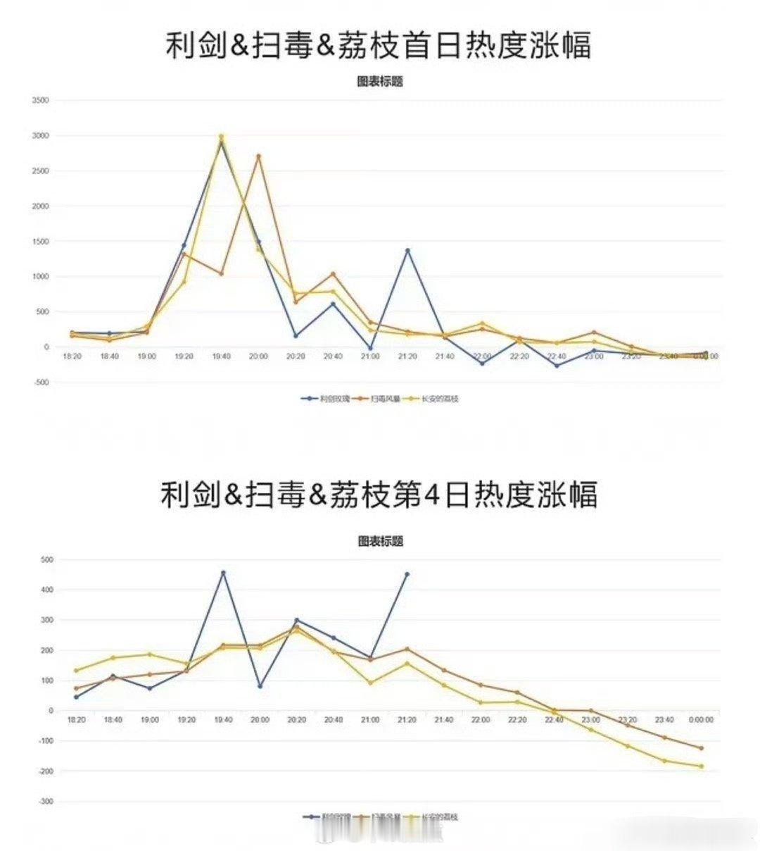 疑似火箭发射🙀 ​​​