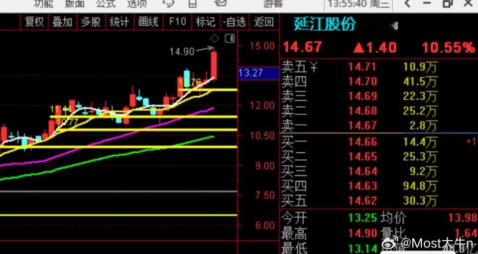 真的，你别让我的趋势股启动，一旦启动，涨个几十个点跟玩一样！！！ 