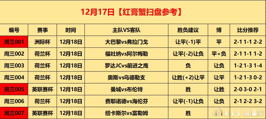 今日⚽初步参考 