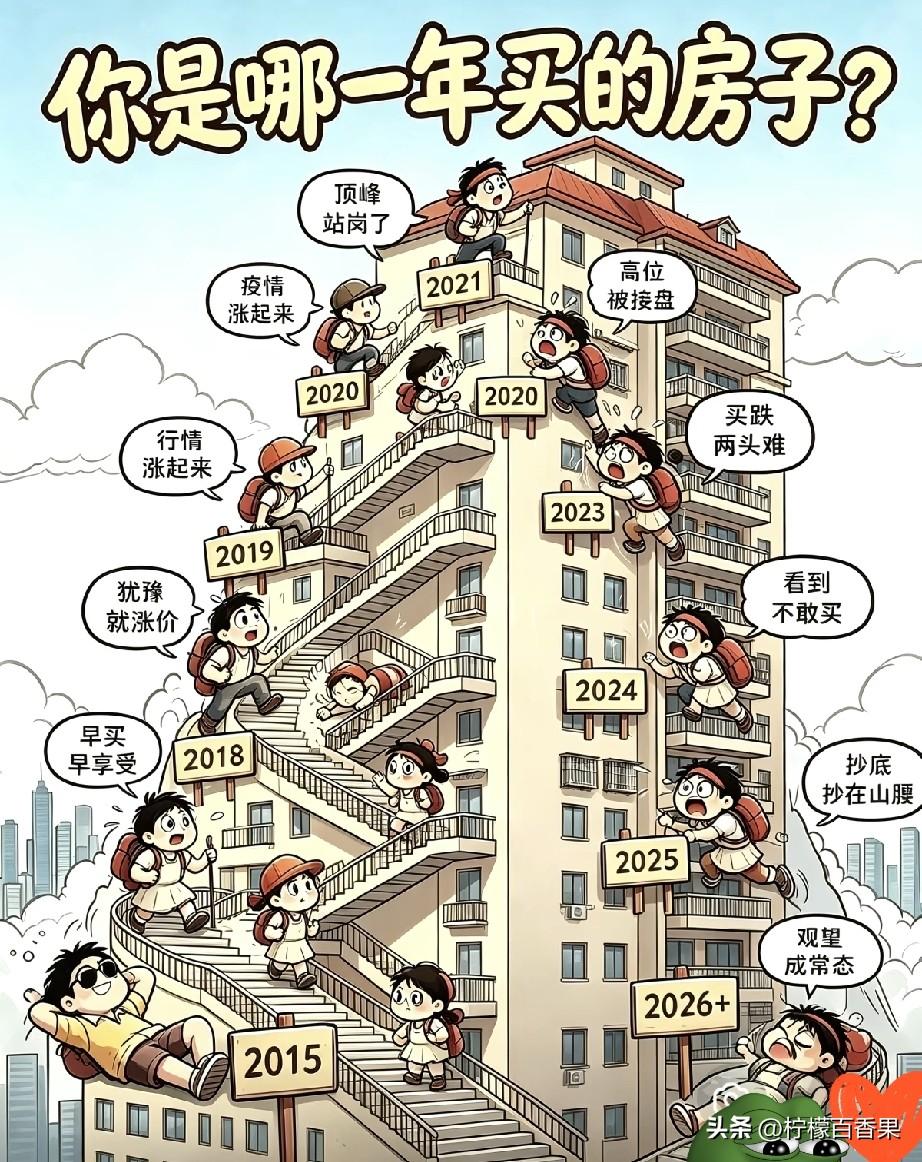 21年买房的朋友，真妥妥赶上山顶站岗了，好多人都说自己像冤大头。
那时候行情火热
