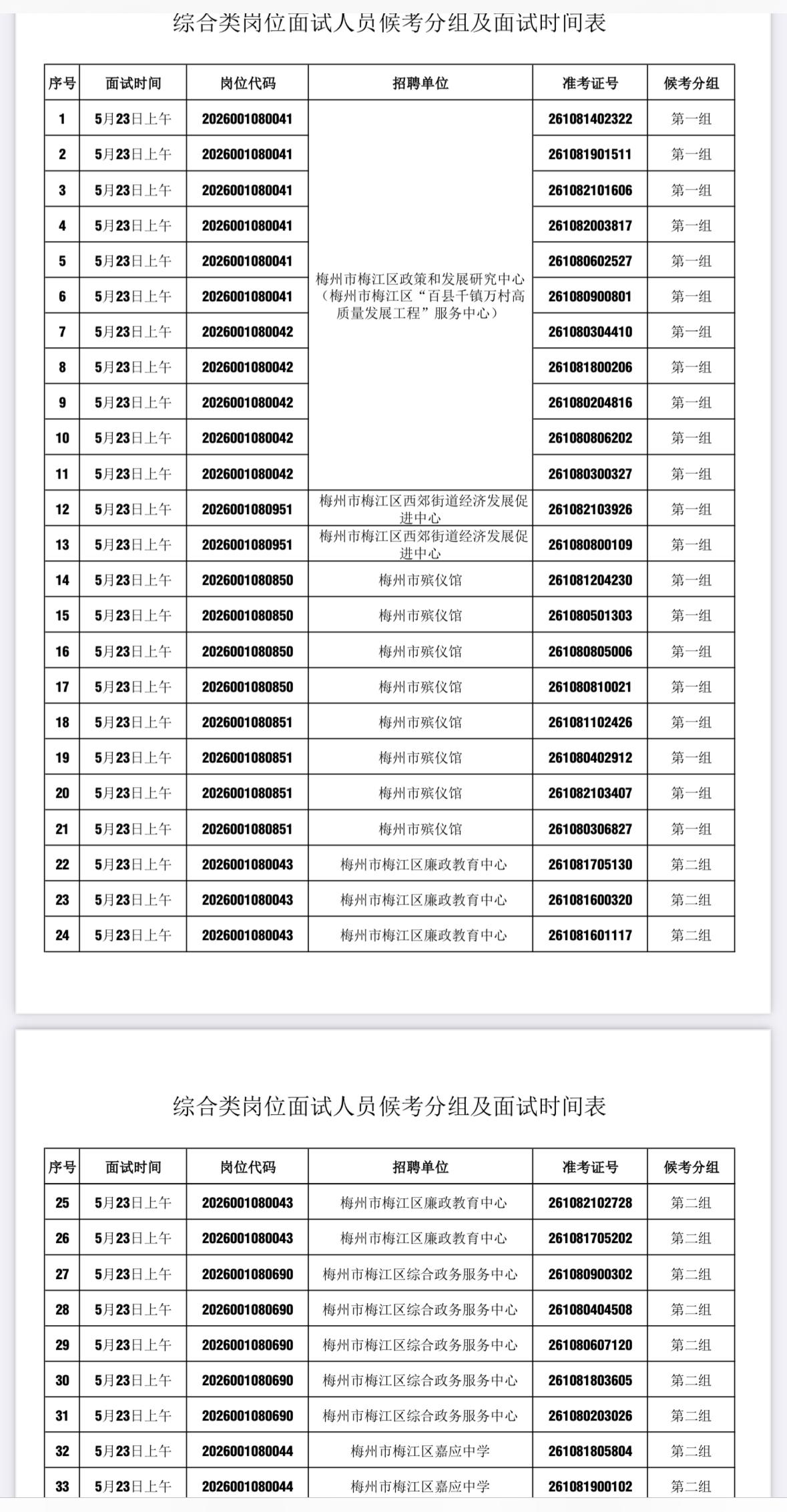 速看！梅州梅江区事业单位面试公告

发布单位：梅州市梅江区人力资源和社会保障局