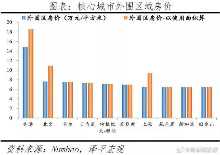 之前房地产大家研究的理论，是看这个城市的：
房价收入比
这个城市的负债比
这个城