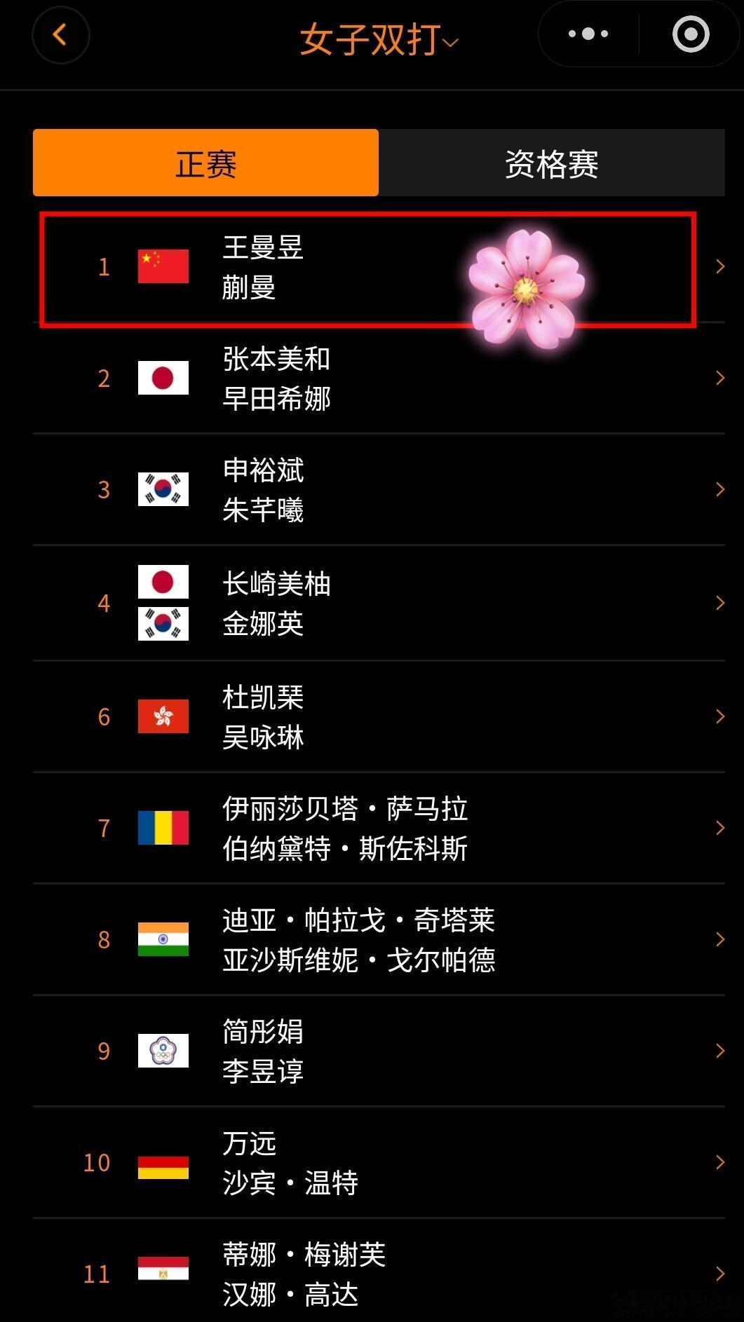 美国大满贯王楚钦孙颖莎混双2026年美国大满贯🏓：混双、男双、女双名单出来了！