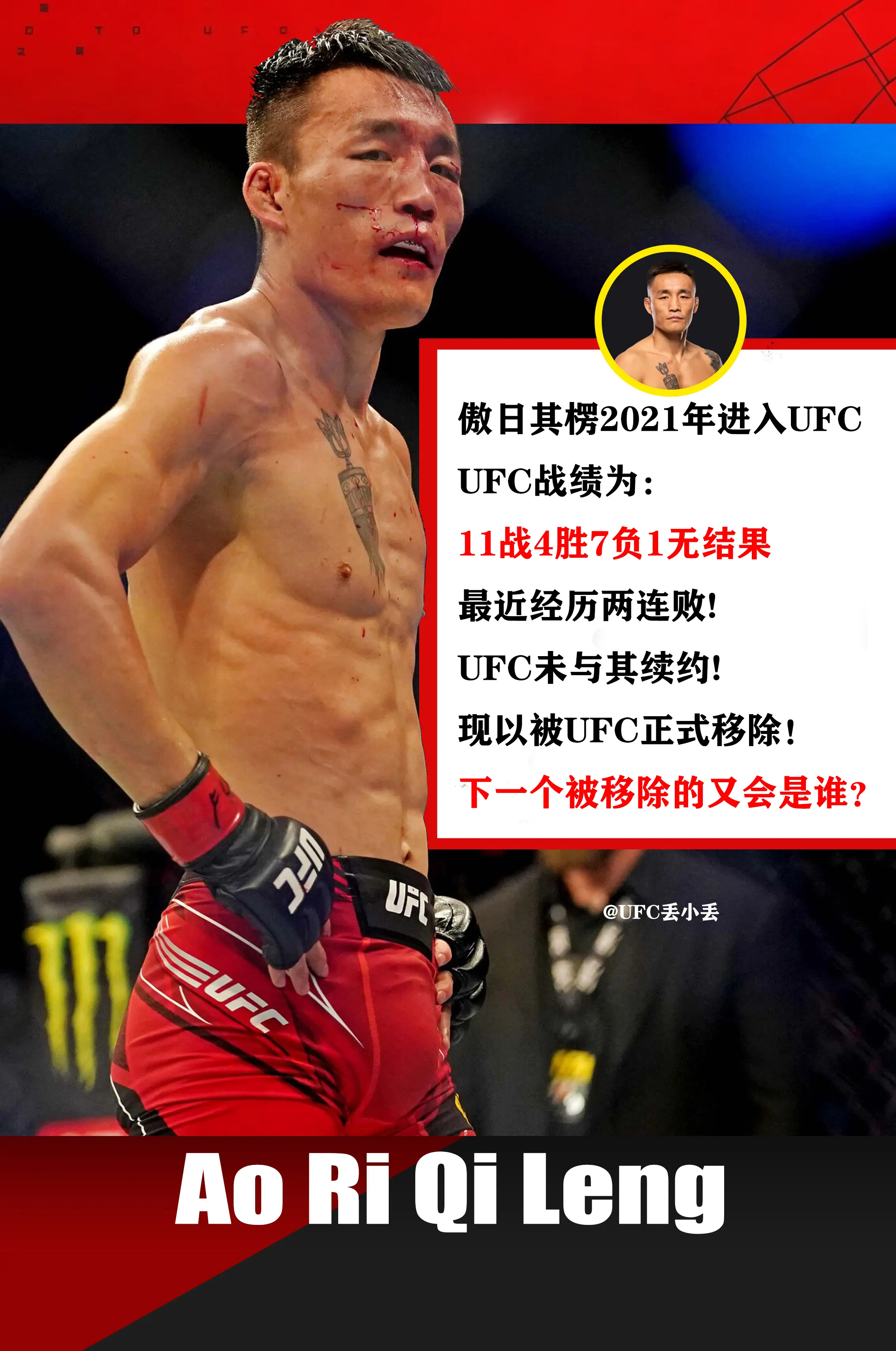 傲日其楞被UFC移除。傲日其楞经历了两连败后，被UFC正式移除，谁会是...