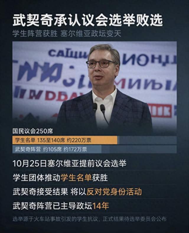 掌权14年的“巴尔干强人”认输了，但他没打算离开