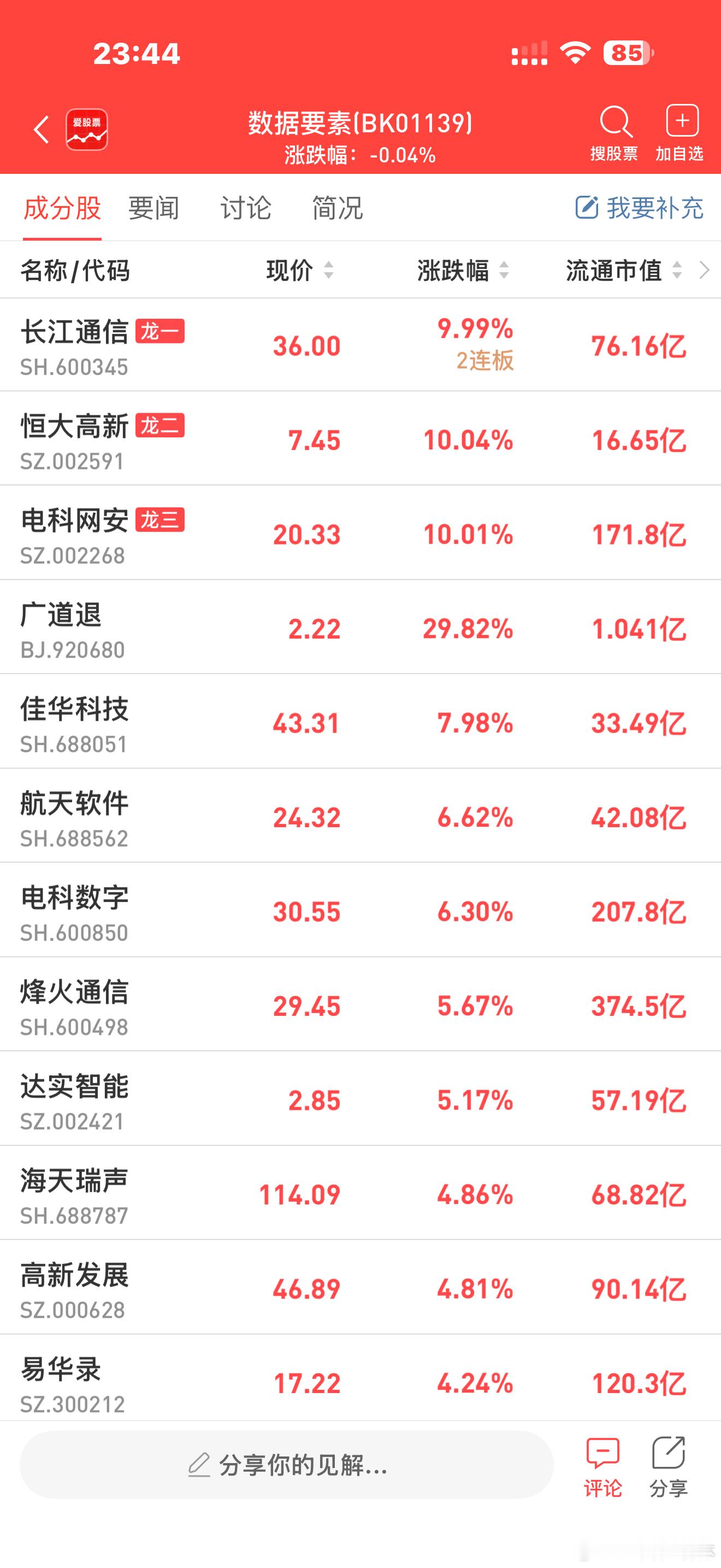 a股数据要素 【国家数据局：拓展适应人工智能发展的高质量数据集流通交易方式】国家