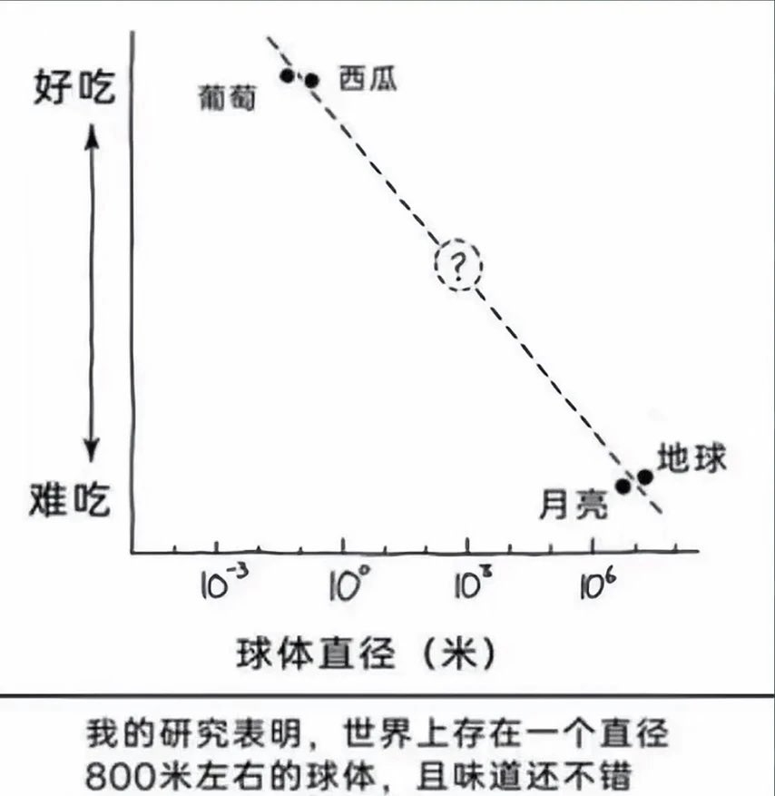 分享图片 