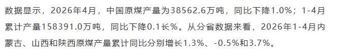 【融配达*午安资讯】1-4月全国分省市原煤产量出炉，内蒙古同比增1.3%！