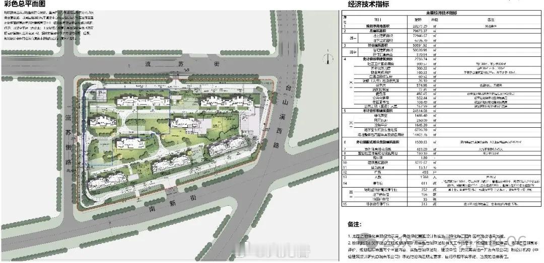 光谷中心城再添低密住宅！P (2025) 054 号地块规划批前公示近日，东湖新