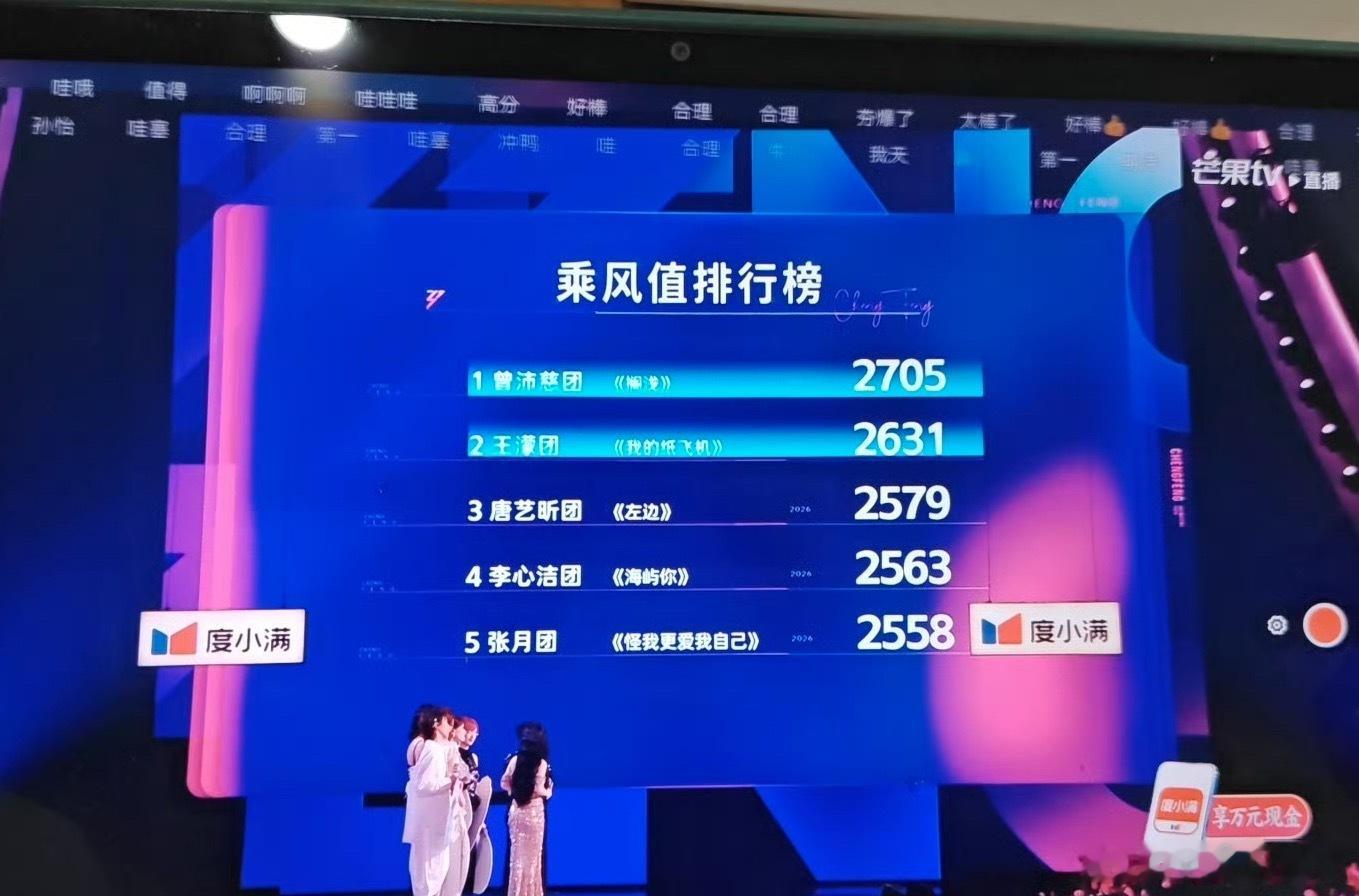 曾沛慈团四公排位第一曾沛慈团四公总成绩2705票曾沛慈团916票搁浅值得！！！ 