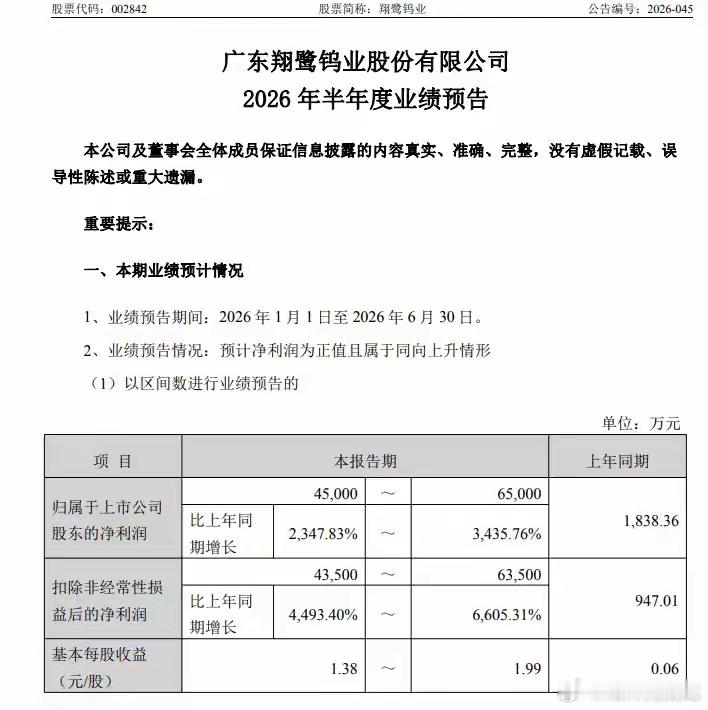 炸裂！002842，净利最多预增超34倍！多家A股，业绩预增超10倍7月10日晚