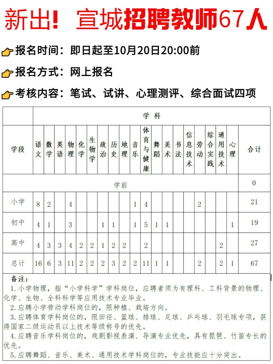 新出！宣城发布招聘教师67人