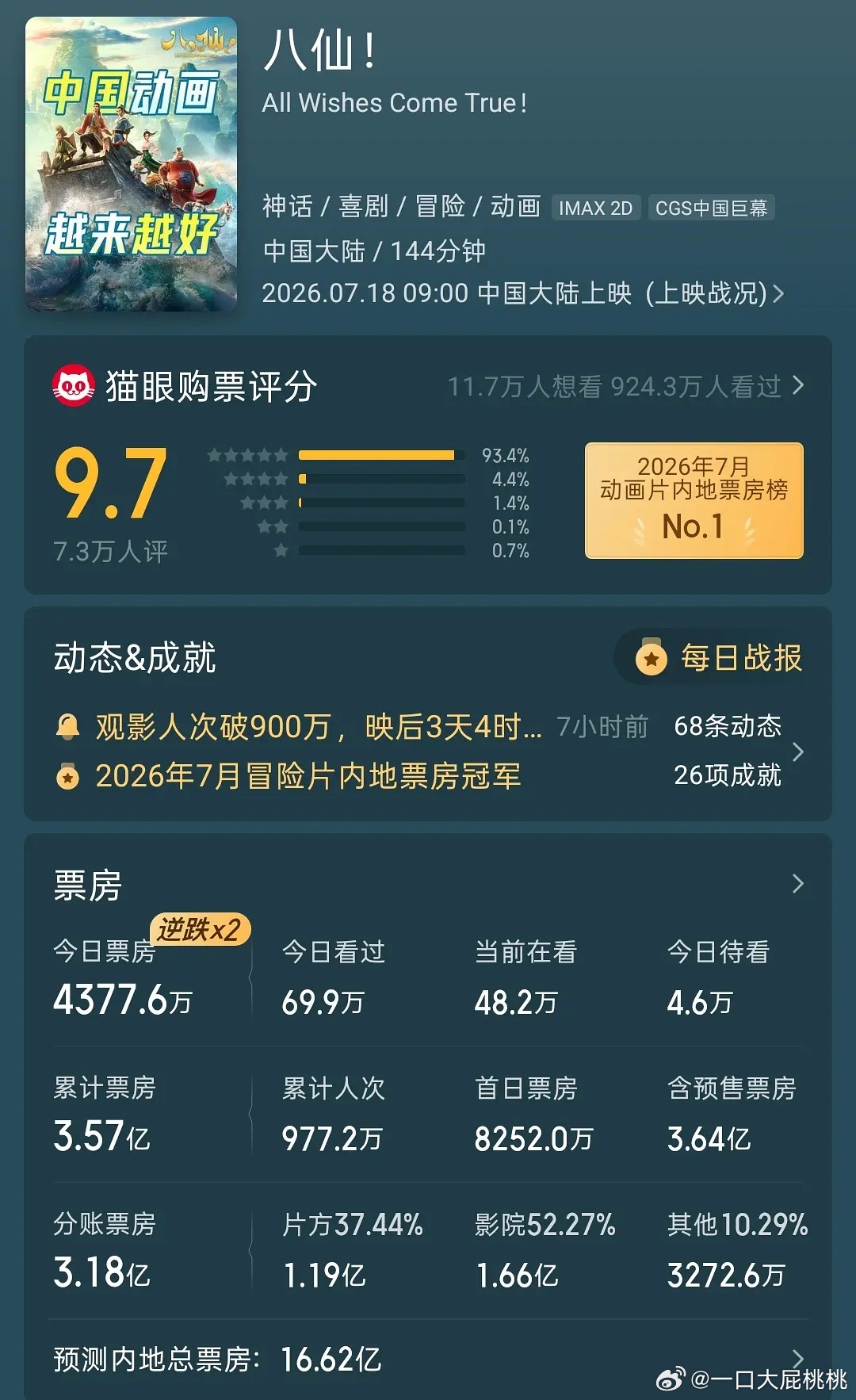 八仙又又又逆跌了👏 看二创看到停不下来 