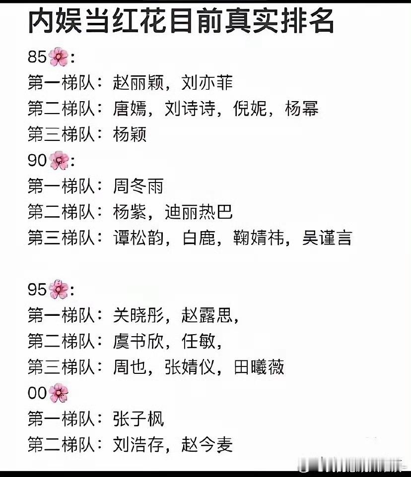 网传这份内娱当红花梯队排名：85花第一梯队：赵丽颖、刘亦菲；第二梯队：唐嫣、刘诗