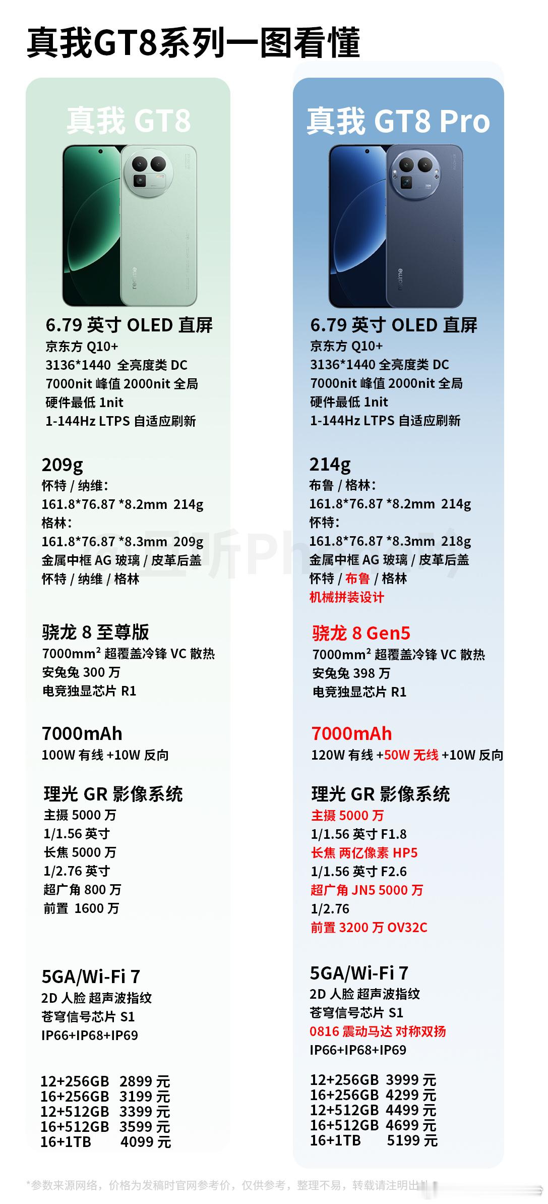 在我看来，GT8 Pro是真我的一次蜕变。此前真我只有性能快充这几个点可以用，影