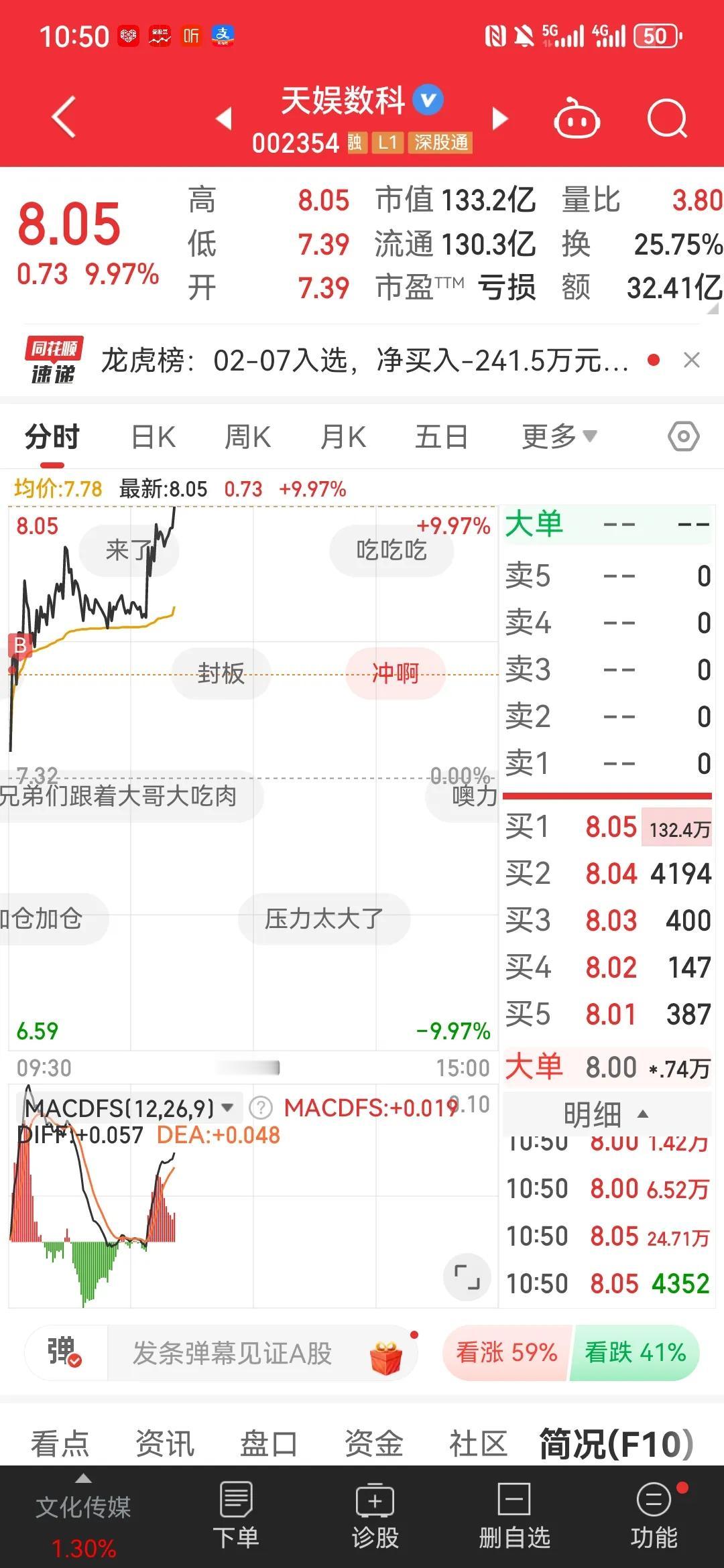 龙头信仰002354 天娱数科