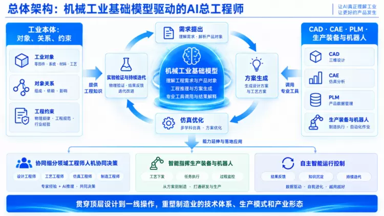 中国版“普罗米修斯”，雪浪云如何为制造业打造专属的AI总工程师