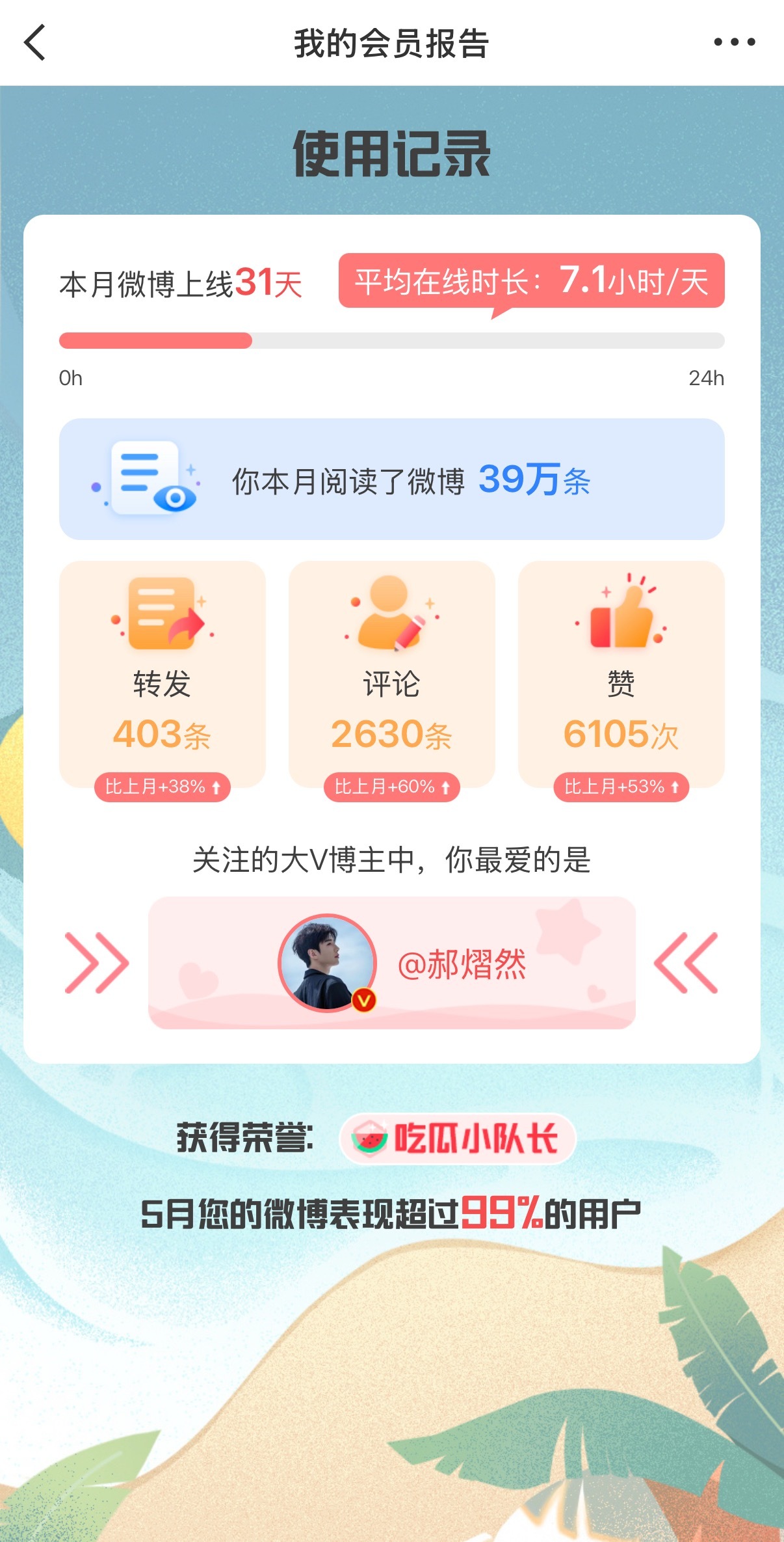 每天在线7小时～真来微博上班儿啊 
