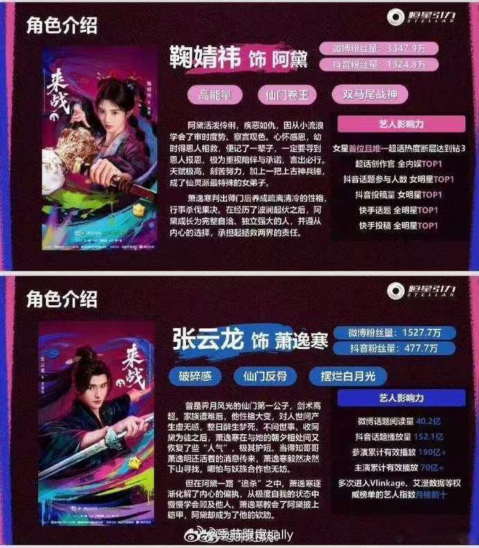 来战招商方案与剧情看点鞠婧祎张云龙来战招商方案与剧情看点鞠婧祎张云龙来战招商方案