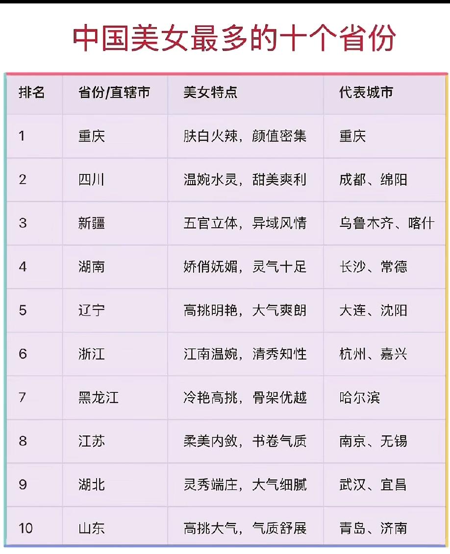 中国美女省份排行榜！