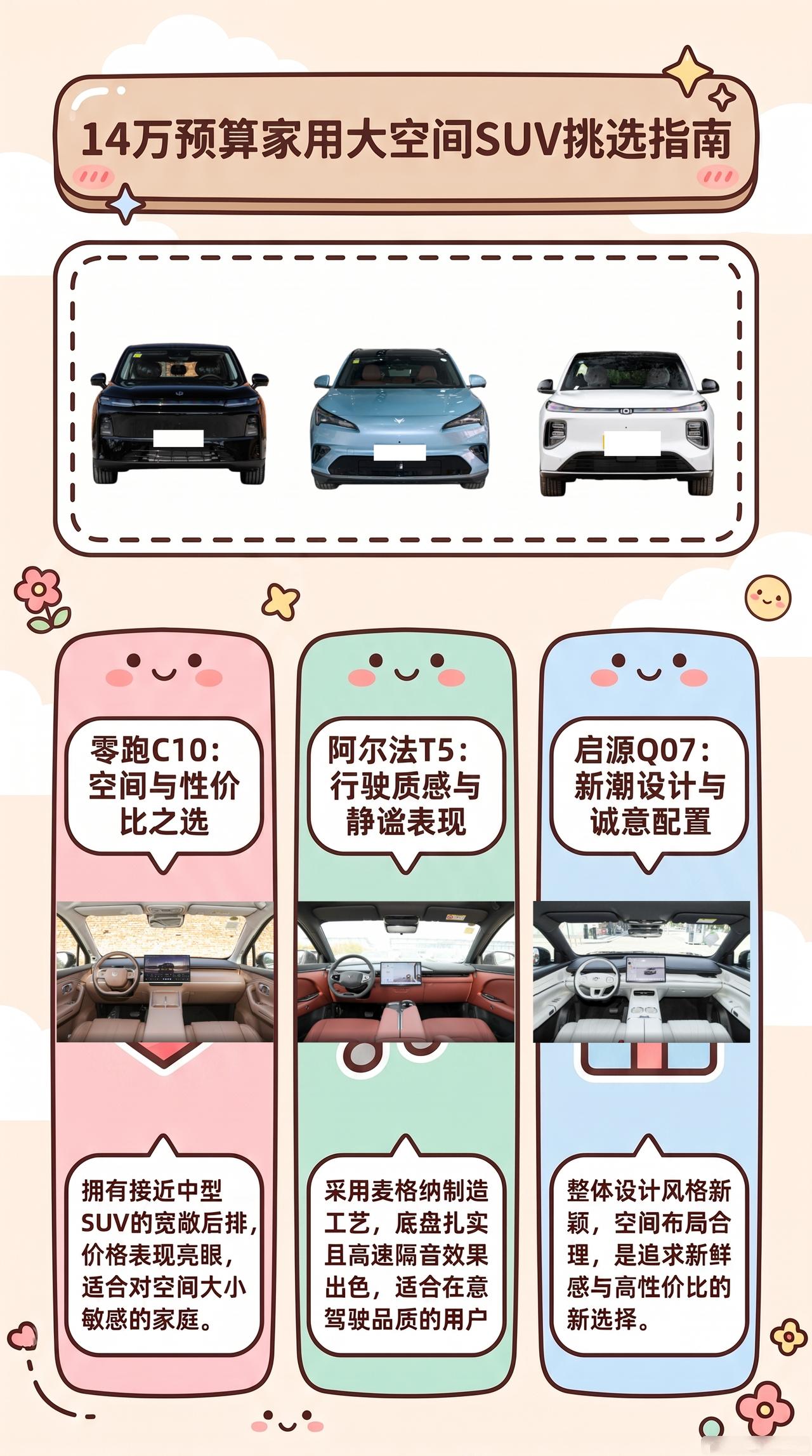 14万预算选家用大空间SUV，零跑C10、阿尔法T5、Q07，谁更安静舒服？
家