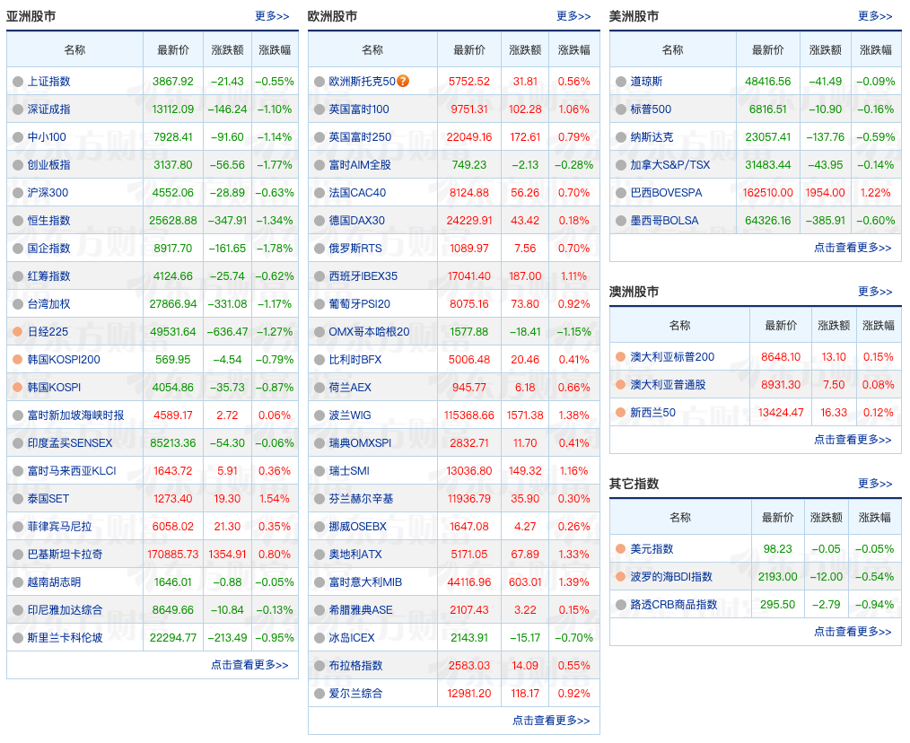 昨夜全球市场呈现
