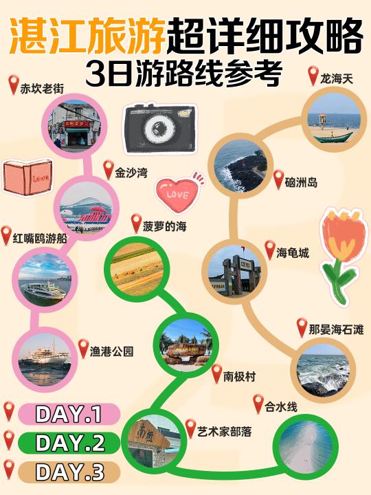 湛江三日游攻略🌊人均600玩转大海+菠萝田
