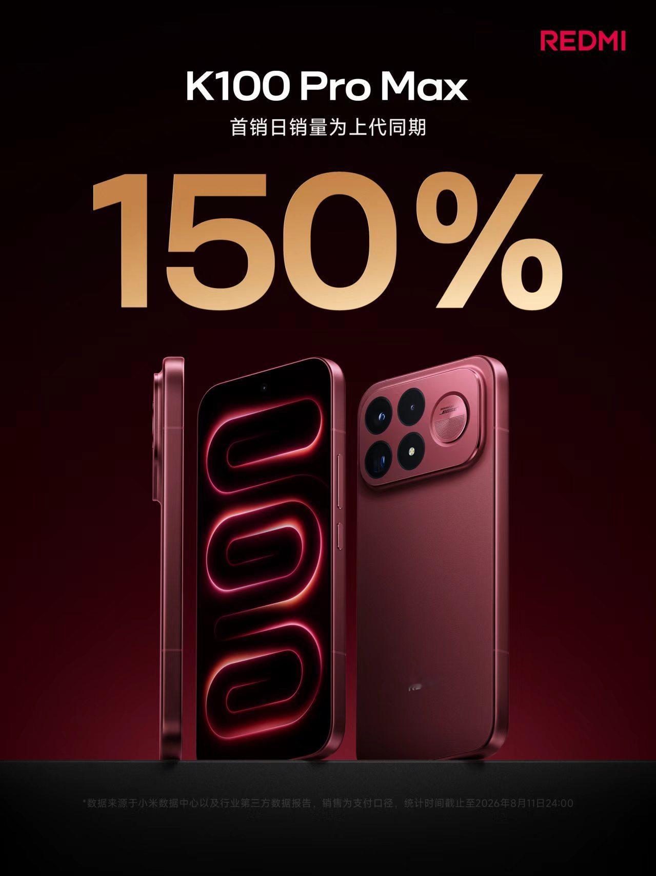 这就是实力！K100 Pro Max 首销日销量为上代同期150%！现在很多旗舰