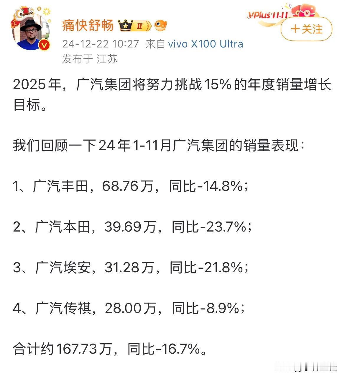 广汽集团2025年度销量目标将努力挑战15%增长率，但感觉难度貌似有点大！
来自