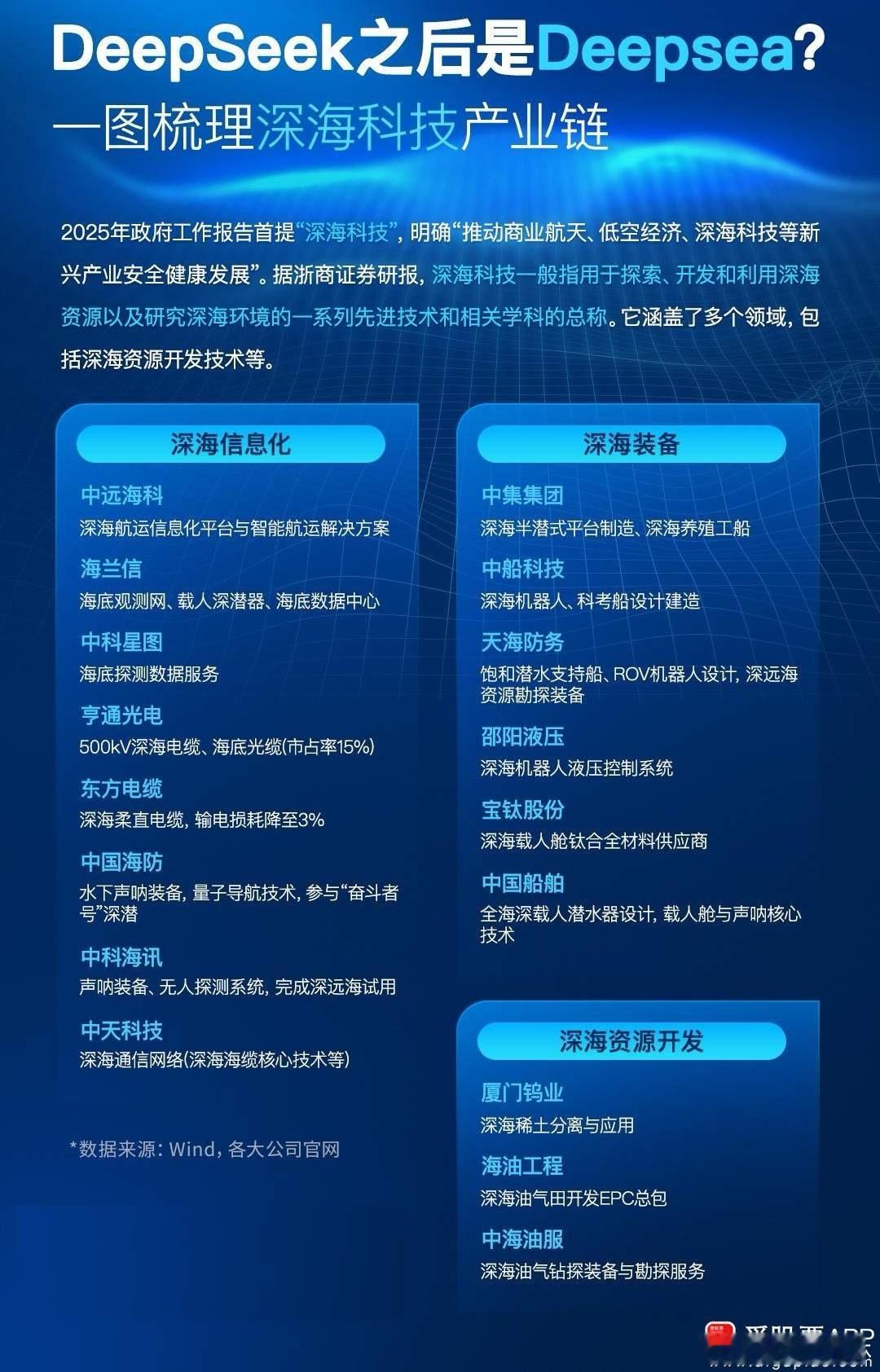 a股深海科技 【DeepSeek之后是DeepSea？一图梳理深海科技产业链】2