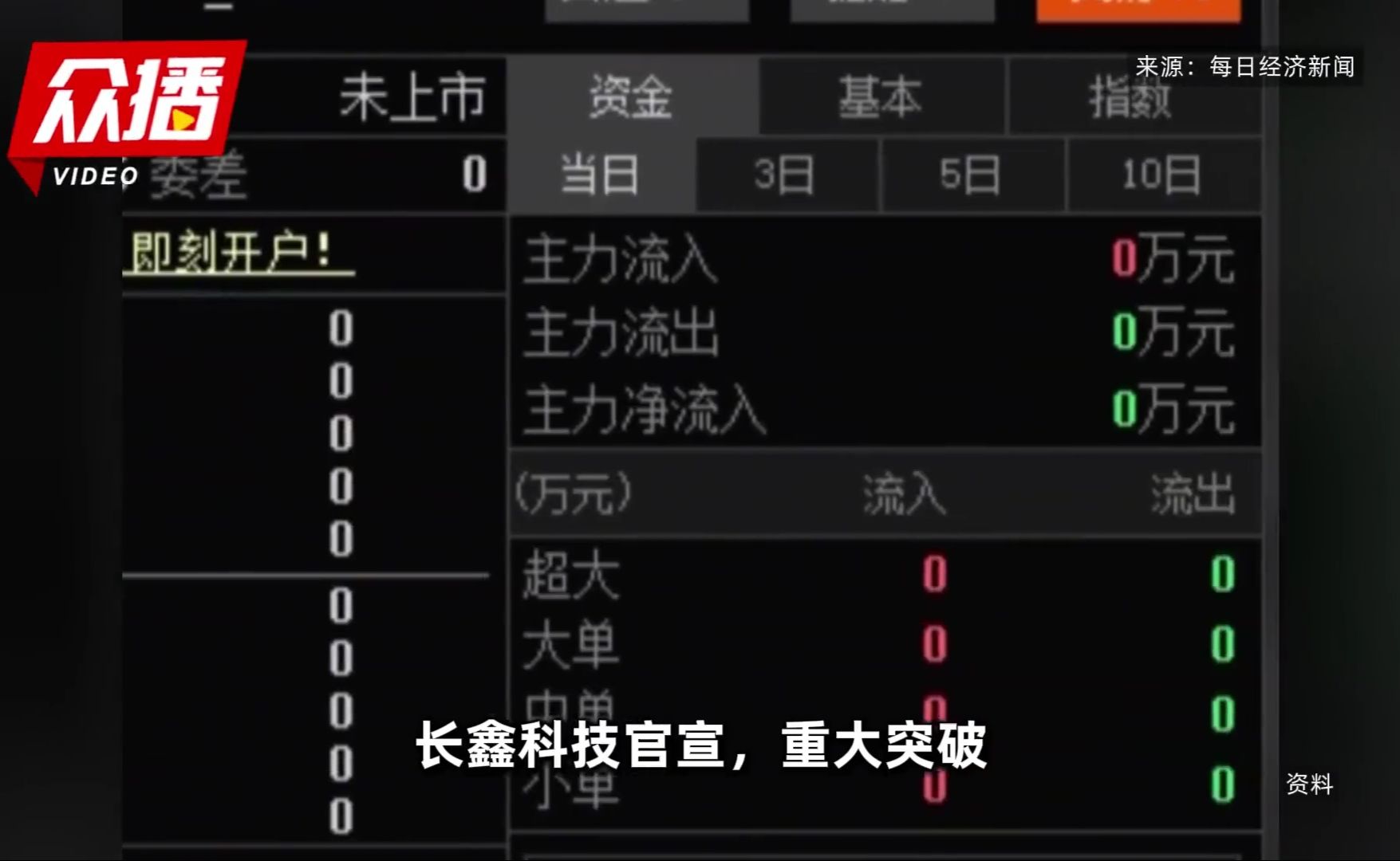 长鑫科技官宣，存储垄断被撕开？