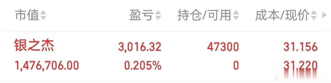 300085(银之杰)新仓，我已上车！静待花开