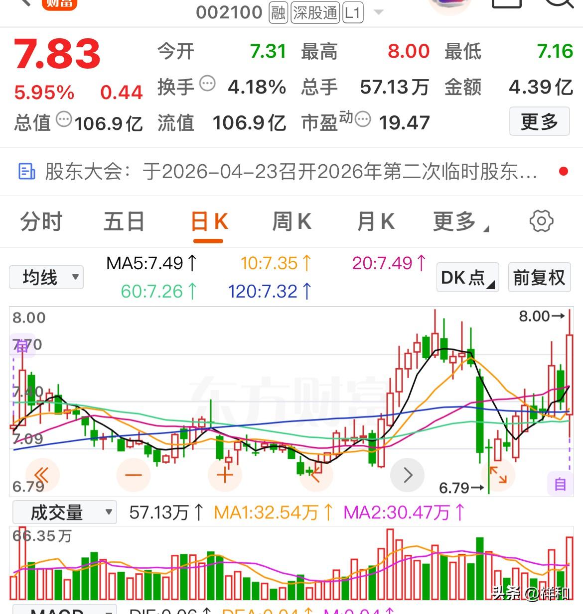 低位个股倍量大涨，这是行情要来了吗？

昊华科技：是一家隶属于中国中化的化工新材