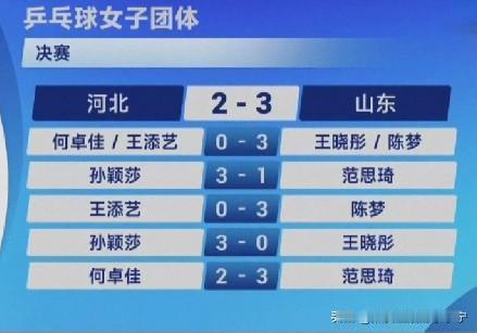 今以君之下驷与彼上驷，取君上驷与彼中驷，取君中驷与彼下驷。
    山东女团有高