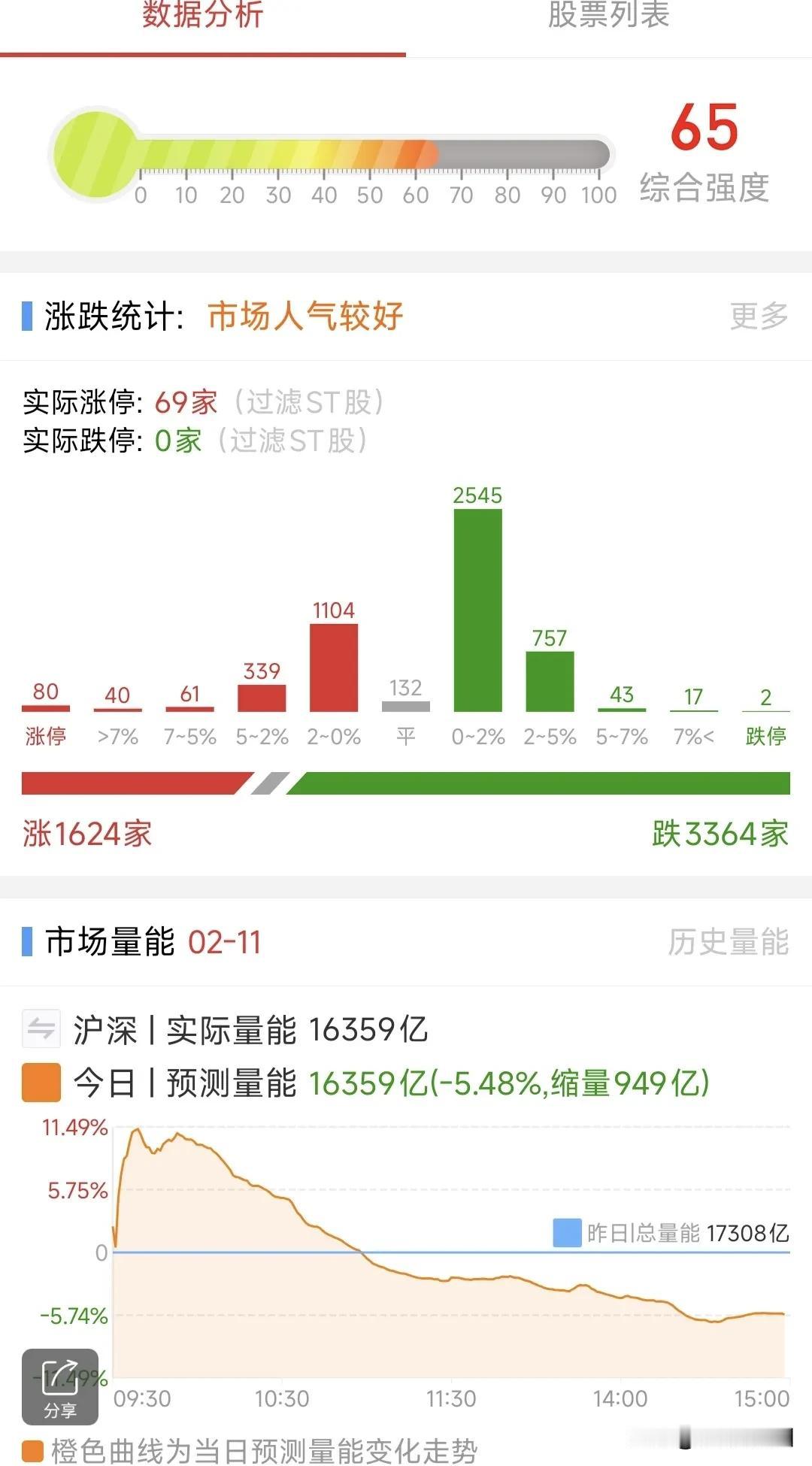 A股：2月12日星期三，四大热点板块及个股前瞻，值得收藏研究！

1、机器人概念