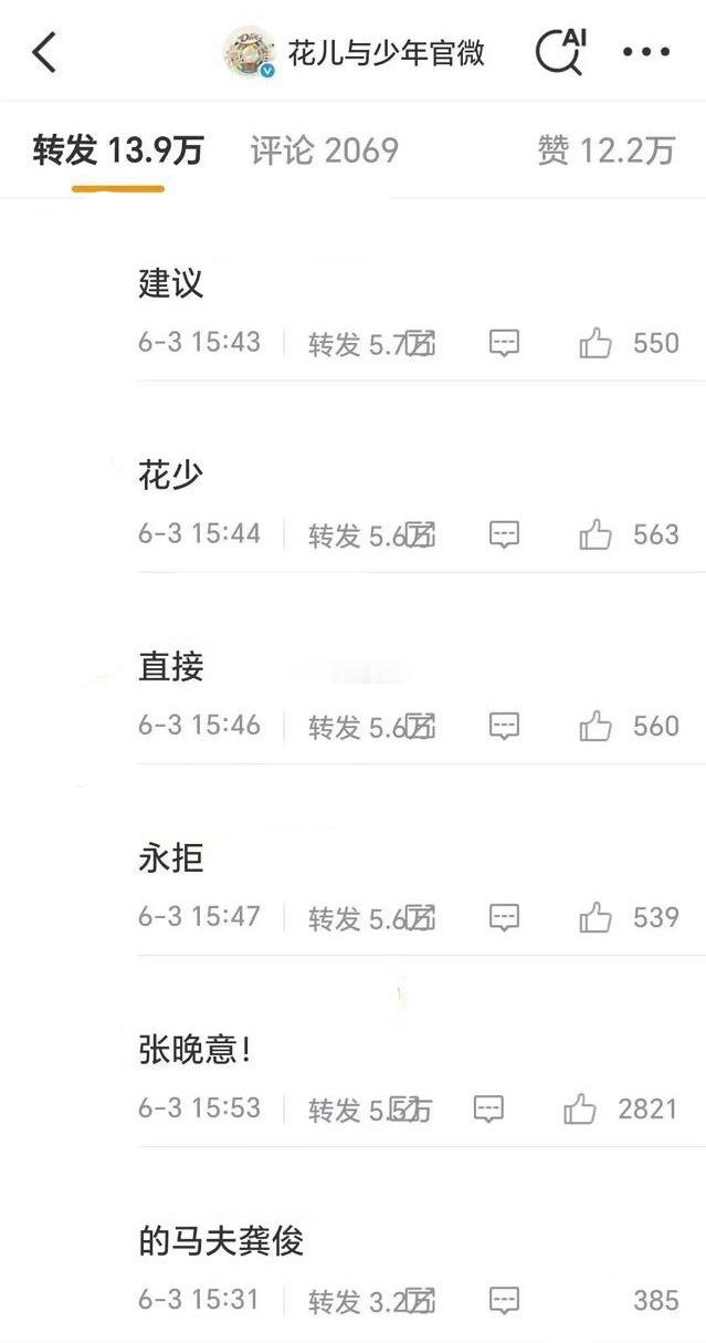要被花少热转区张晚意粉丝和龚丝的热转笑鼠了这个排字图片看到最后…… ​​​