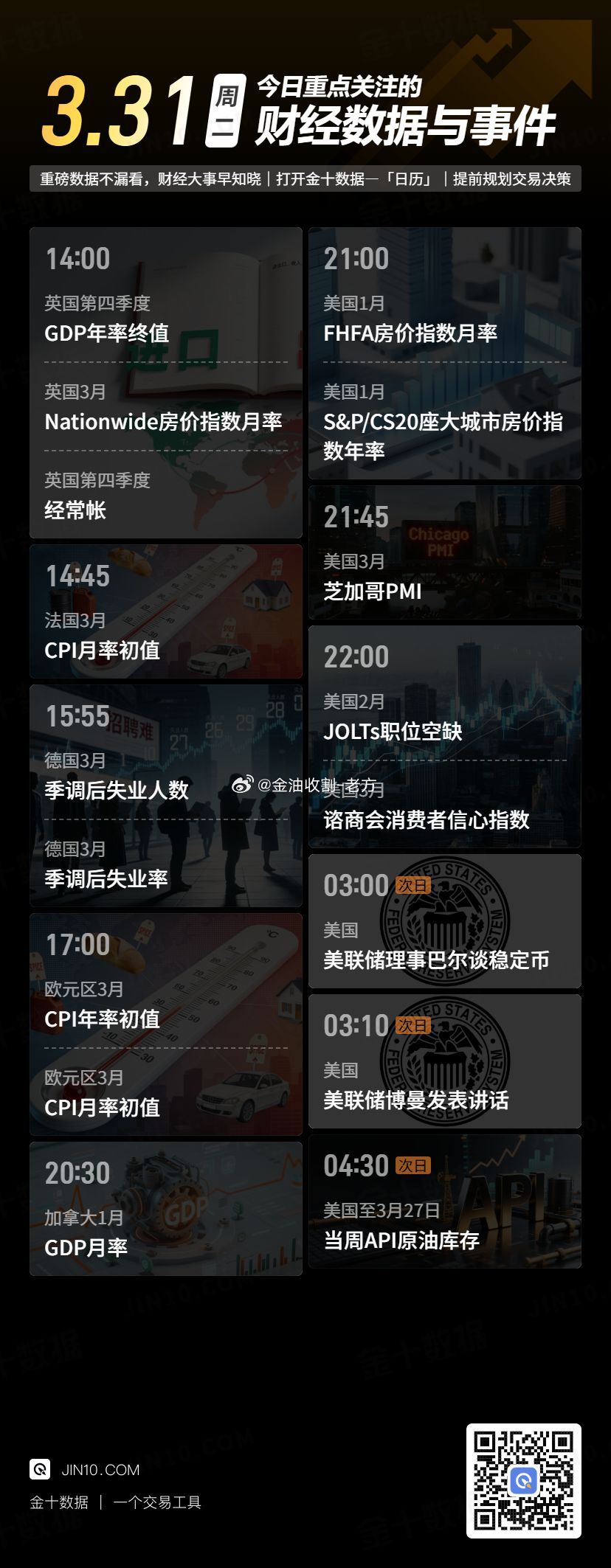 今日重点关注的财经数据与事件：2026年3月31日 周二① 14:00 英国第四