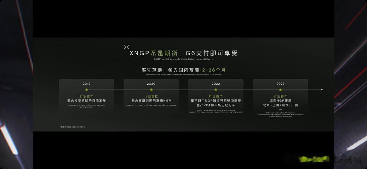小鹏G6官方指导价20.99万元起，我认为这个价必然成功。