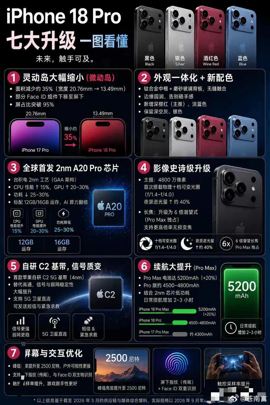 iPhone18Pro八大亮点有外媒总结了iPhone 18 Pro的七大升级点