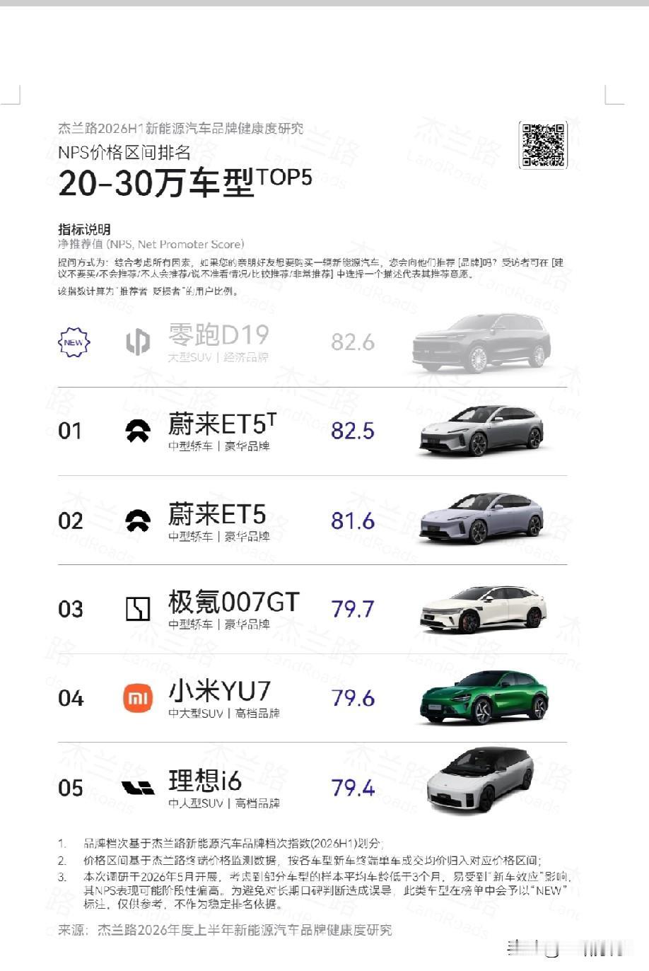第三排体验：六座不是噱头

作为一个家庭用户，D19第三排体验：六座不是噱头。D