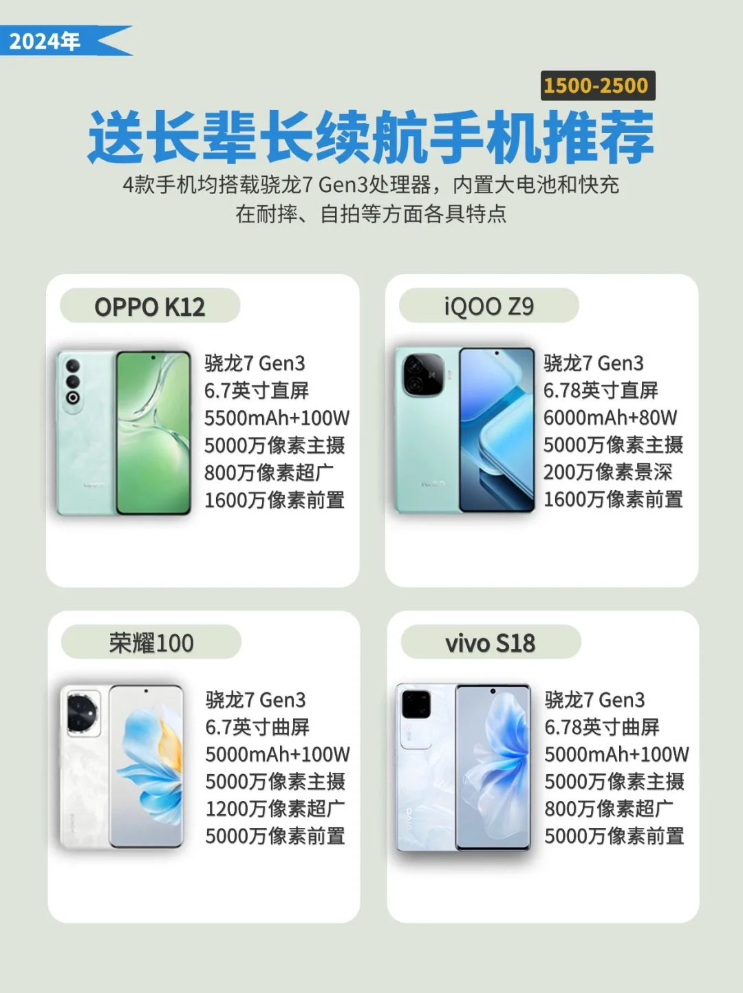 送长辈长续航手机推荐