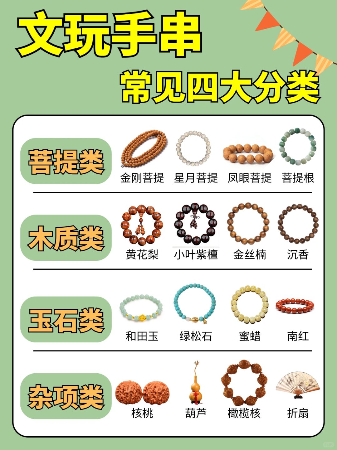 常见的文玩品类❗你手上都有哪几种🤔