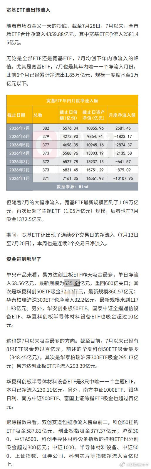 7月ETF净流入4360亿创出年内新高，这个峰值如何看？财联社7月29日讯，又一