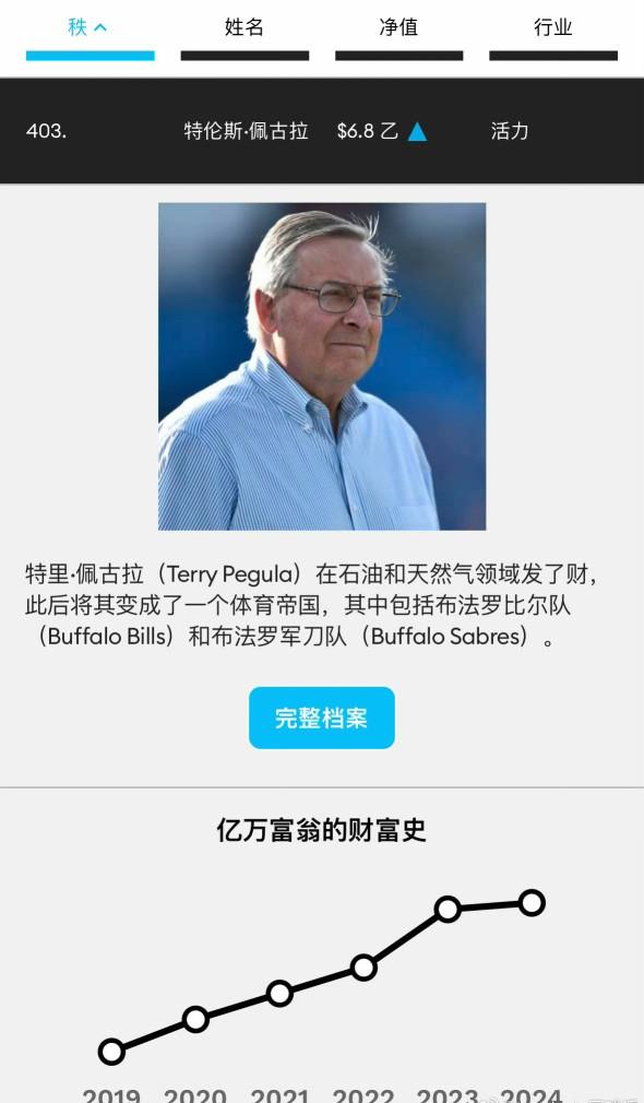 大富佩古拉将继承一个价值 110 亿美元的庞大帝国，外加她目前的奖金收入。目前她