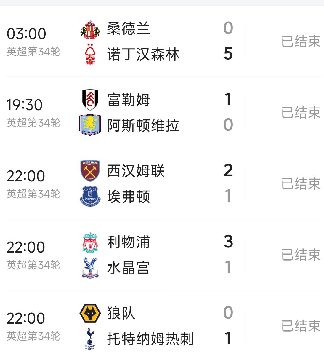 随着34轮战局结束，英超就是第一最卷联赛，人家其他联赛早就落位完毕。
阿森纳：欧