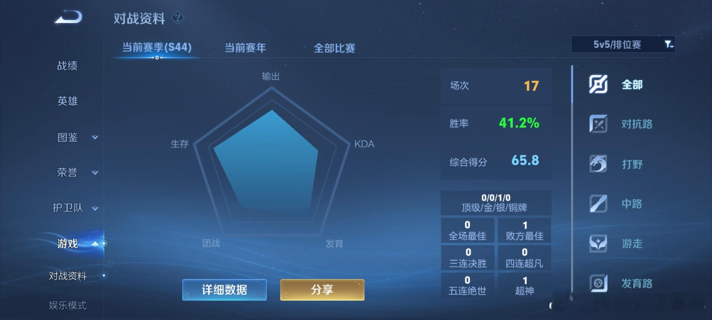 我。。。再也不。。。和别人。。。。一起排位了 