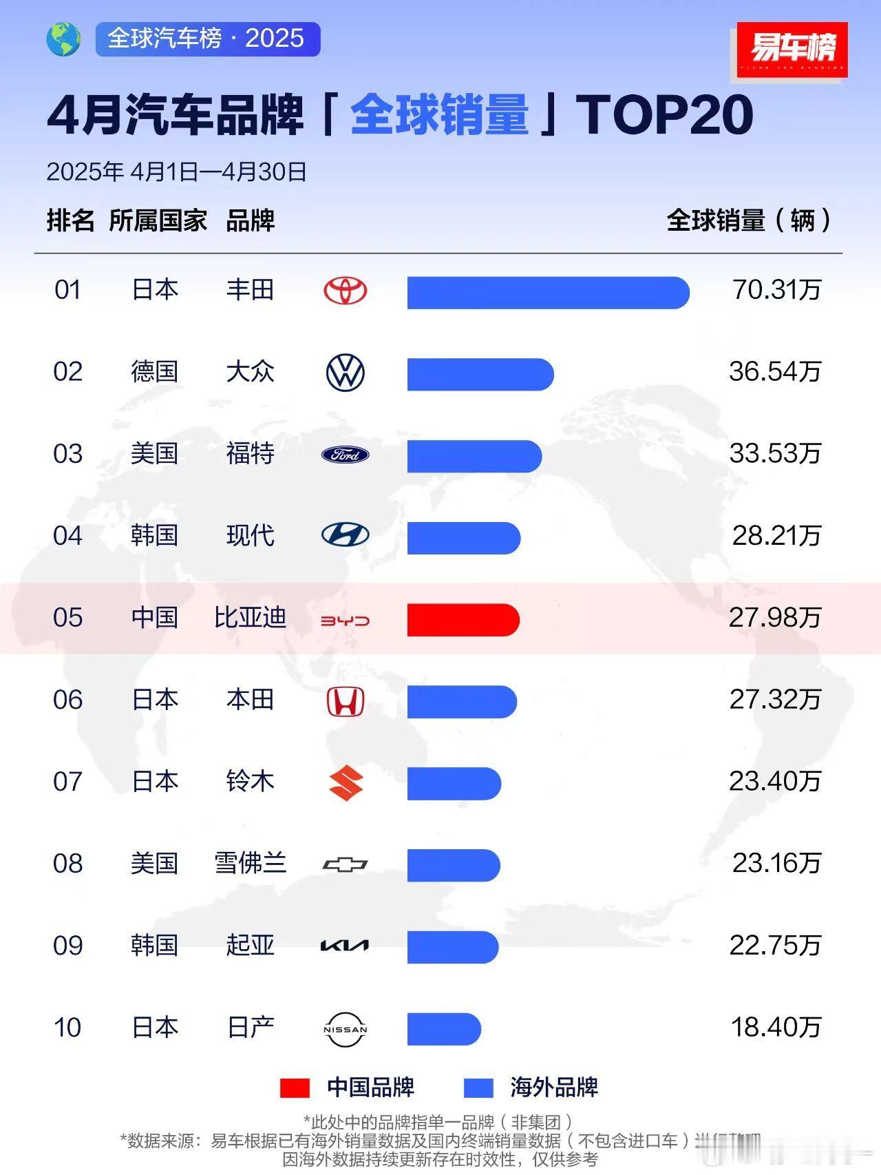在新能源汽车渗透率持续飙升的2025年，比亚迪再次以一份堪称“恐怖”的成绩单，向