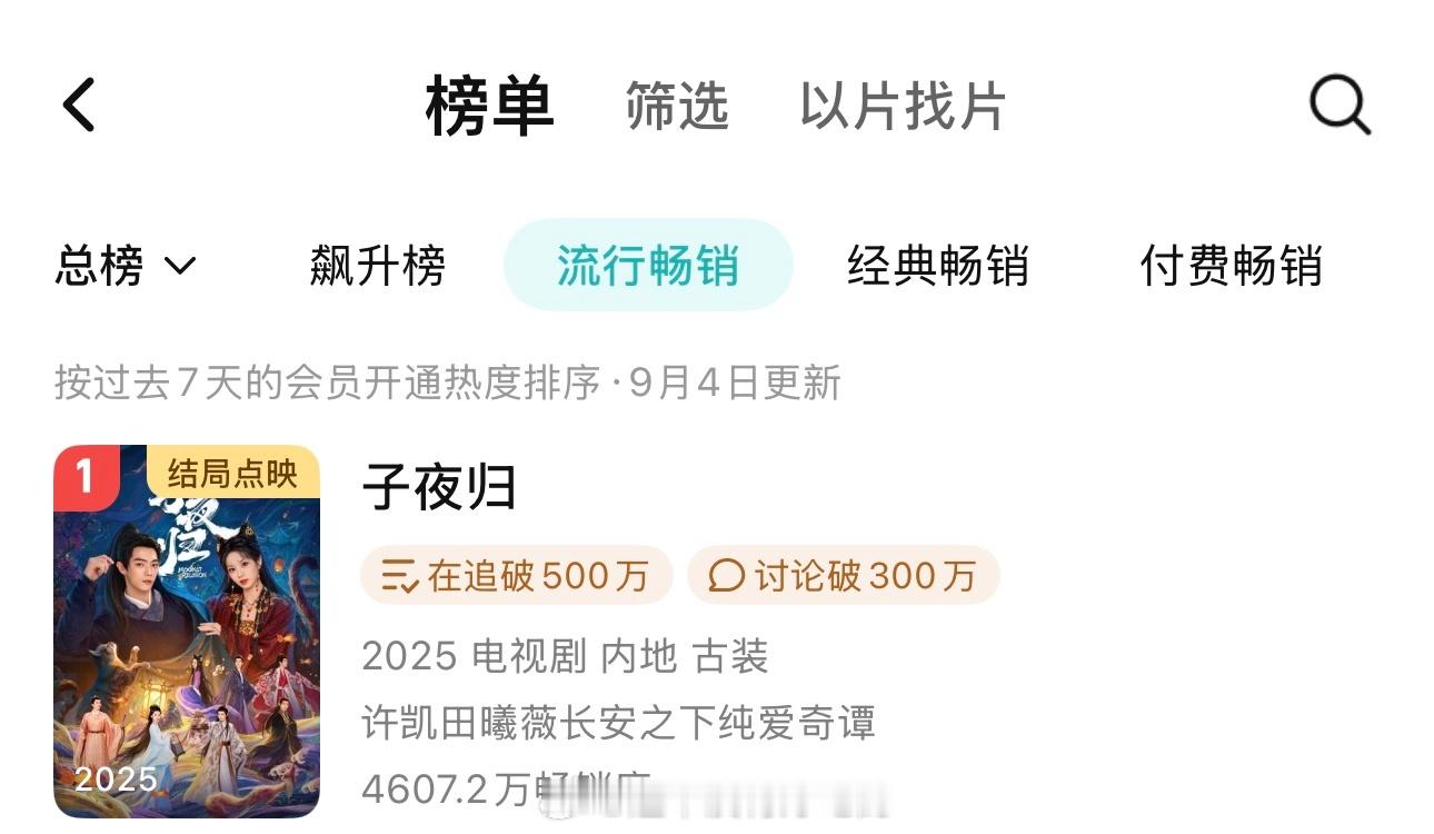 许凯《子夜归》流行 付费畅销榜第一👏🏻 ​​​